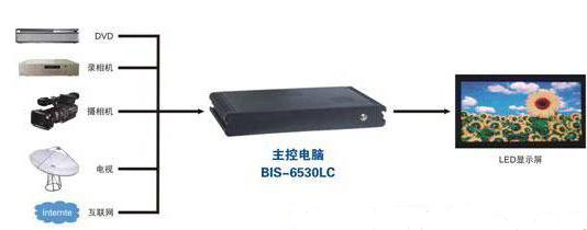 BIS-6530LCϵyLEDϢ@ʾg