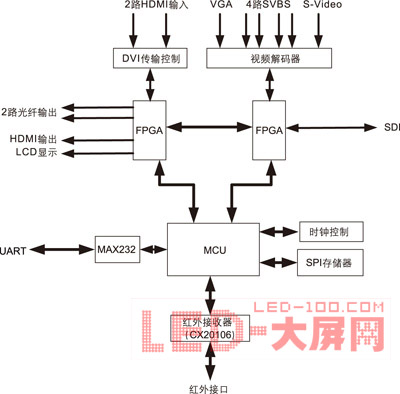 HDMIg<a href=http://www.led-1000.com target=_blank></a>OӋ