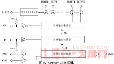 <a href=http://www.ds-360.com/company/1.htm target=_blank>LED@ʾ</a>LEDоƬg