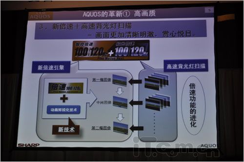 全新LED機皇 夏普LX710A深圳發布
