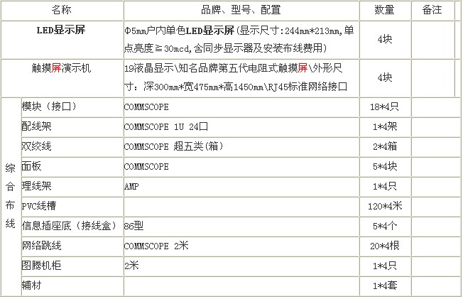 江蘇省蘇州市<a href=http://www.ceramicstonewaredinnerware.com target=_blank>led顯示屏</a>等招標公告