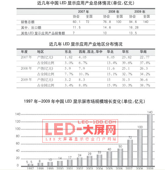 Pe䣺aIҎģ LEDÿgU