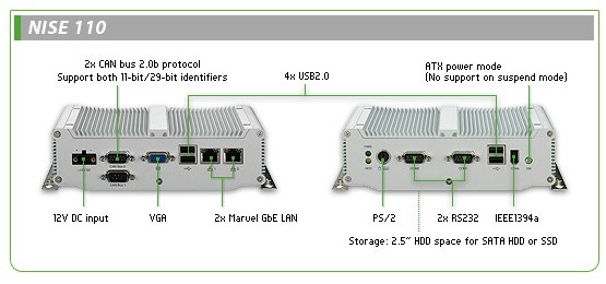 新漢EZ控制器–僅手掌大小的高效無風扇PC:NISE 100 系列