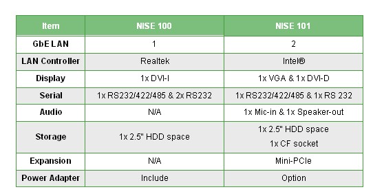 新漢EZ控制器–僅手掌大小的高效無風扇PC:NISE 100 系列