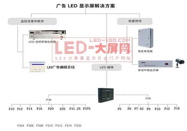 深圳摩爾亙:廣告傳媒<a href=http://www.ceramicstonewaredinnerware.com target=_blank>LED顯示屏</a>應用