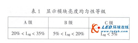 關于<a href=http://www.ceramicstonewaredinnerware.com target=_blank>LED顯示屏</a>質量提升的探討