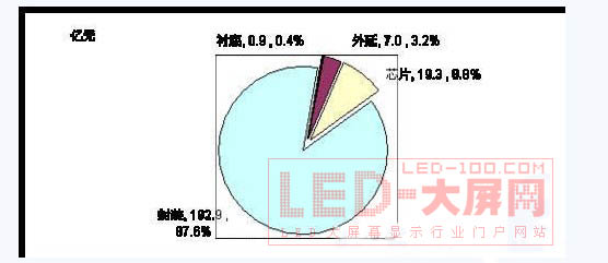 2010-2012ЇLEDaIҎģAy