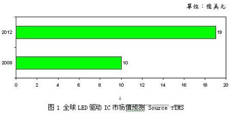 200919ҹ˾<a href=http://www.ceramicstonewaredinnerware.com/company/3.htm target=_blank>LED</a>ICƷ(һ)