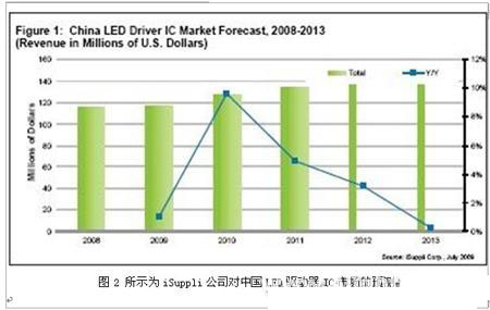 200919ҹ˾<a href=http://www.ceramicstonewaredinnerware.com/company/3.htm target=_blank>LED</a>ICƷ(һ)
