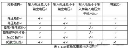 200919ҹ˾<a href=http://www.ceramicstonewaredinnerware.com/company/3.htm target=_blank>LED</a>ICƷ(һ)