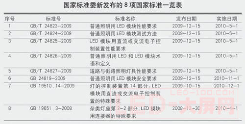 LED˜ܼ_ɽc ۙ