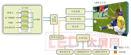 CREATOR創高推P5全彩室內高清<a href=http://www.ceramicstonewaredinnerware.com/company/1.htm target=_blank><a href=http://www.ceramicstonewaredinnerware.com target=_blank>LED顯示屏</a></a>