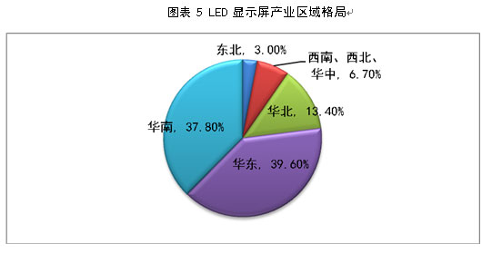 <a href=http://www.ceramicstonewaredinnerware.com/company/1.htm target=_blank><a href=http://www.ceramicstonewaredinnerware.com target=_blank>LED顯示屏</a></a>及商用照明應用的現狀及未來