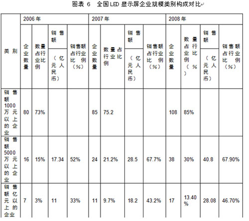 <a href=http://www.ceramicstonewaredinnerware.com/company/1.htm target=_blank><a href=http://www.ceramicstonewaredinnerware.com target=_blank>LED顯示屏</a></a>及商用照明應用的現狀及未來