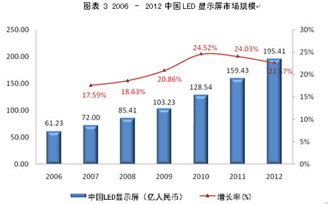 <a href=http://www.ceramicstonewaredinnerware.com/company/1.htm target=_blank><a href=http://www.ceramicstonewaredinnerware.com target=_blank>LED顯示屏</a></a>及商用照明應用的現狀及未來