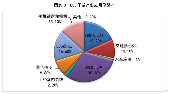 LEDbĬFδ
