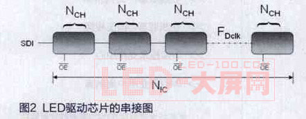 提升高端<a href=http://www.ceramicstonewaredinnerware.com/company/1.htm target=_blank><a href=http://www.ceramicstonewaredinnerware.com target=_blank>LED顯示屏</a></a>刷新率的方法