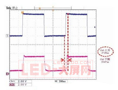 提升高端<a href=http://www.ceramicstonewaredinnerware.com/company/1.htm target=_blank><a href=http://www.ceramicstonewaredinnerware.com target=_blank>LED顯示屏</a></a>刷新率的方法