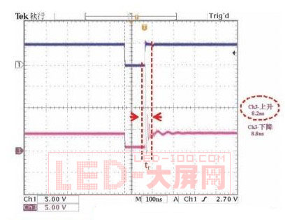 提升高端<a href=http://www.ceramicstonewaredinnerware.com/company/1.htm target=_blank><a href=http://www.ceramicstonewaredinnerware.com target=_blank>LED顯示屏</a></a>刷新率的方法