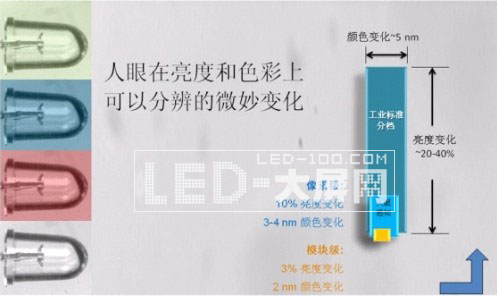 北京奧運會超大<a href=http://www.ceramicstonewaredinnerware.com target=_blank>LED顯示屏</a>之RI設備應用