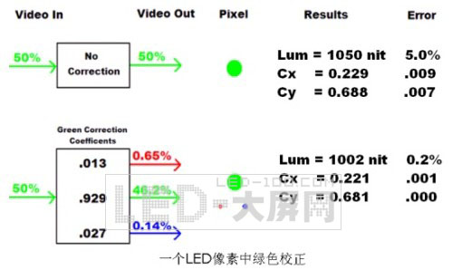 北京奧運會超大<a href=http://www.ceramicstonewaredinnerware.com target=_blank>LED顯示屏</a>之RI設備應用
