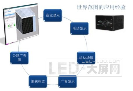 北京奧運會超大<a href=http://www.ceramicstonewaredinnerware.com target=_blank>LED顯示屏</a>之RI設備應用