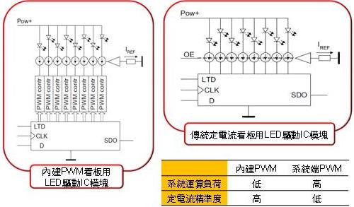 ȽPWM<a href=http://www.ceramicstonewaredinnerware.com/company/qudong.htm target=_blank>LED</a>ICģK