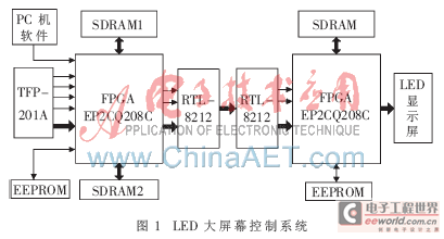 FPGA<a href=http://www.ceramicstonewaredinnerware.com target=_blank>ledĻ</a>ĻϵyOӋcF