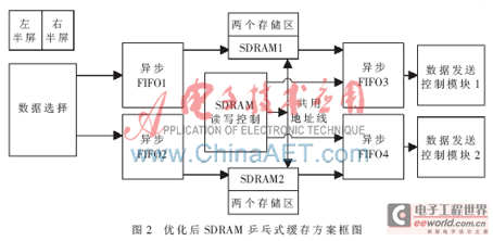 FPGA<a href=http://www.ceramicstonewaredinnerware.com target=_blank>ledĻ</a>ĻϵyOӋcF