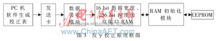 FPGA<a href=http://www.ceramicstonewaredinnerware.com target=_blank>ledĻ</a>ĻϵyOӋcF